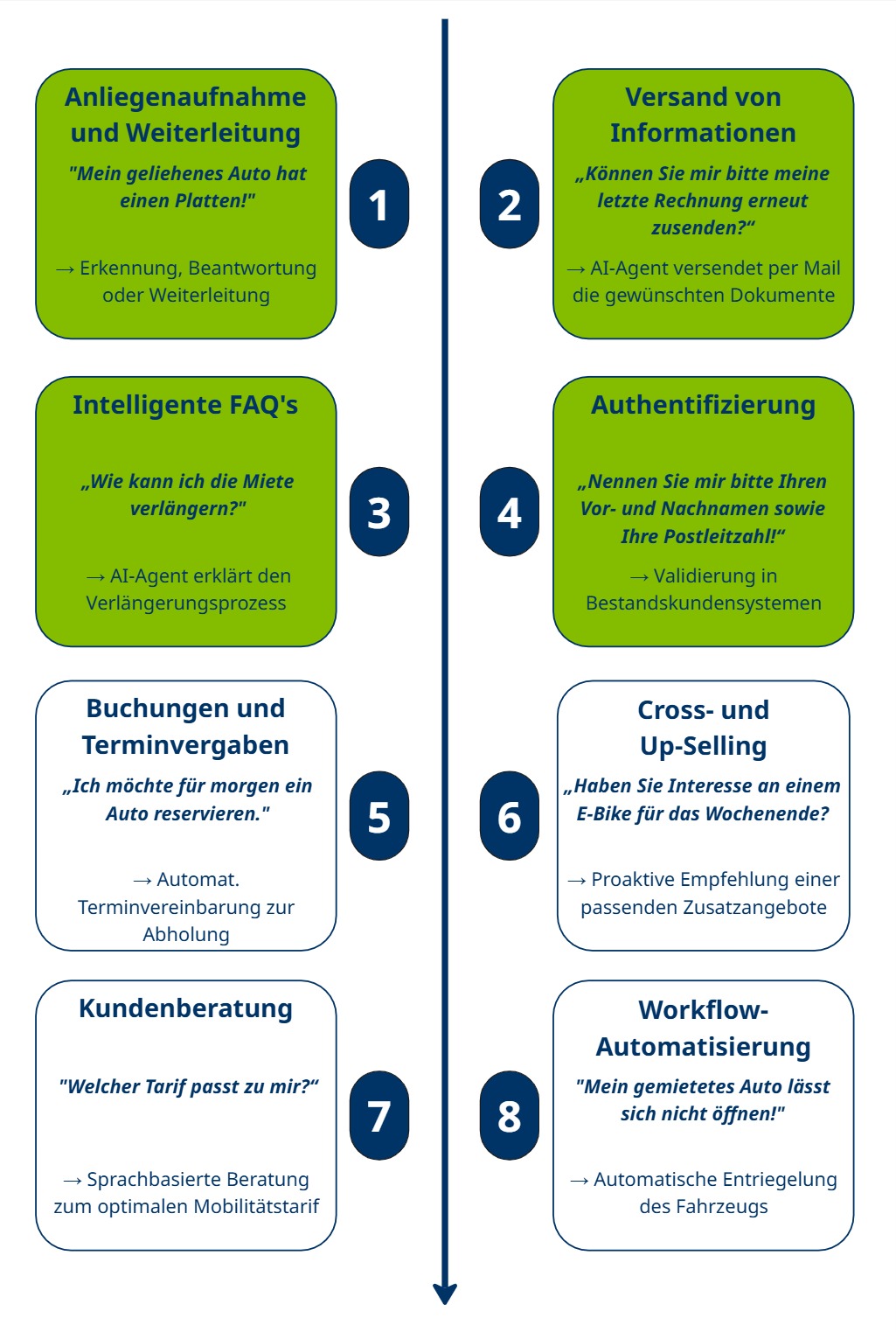 VoiceAIAgent_ Mobility_M VoiceAIAgent_ Mobility_M