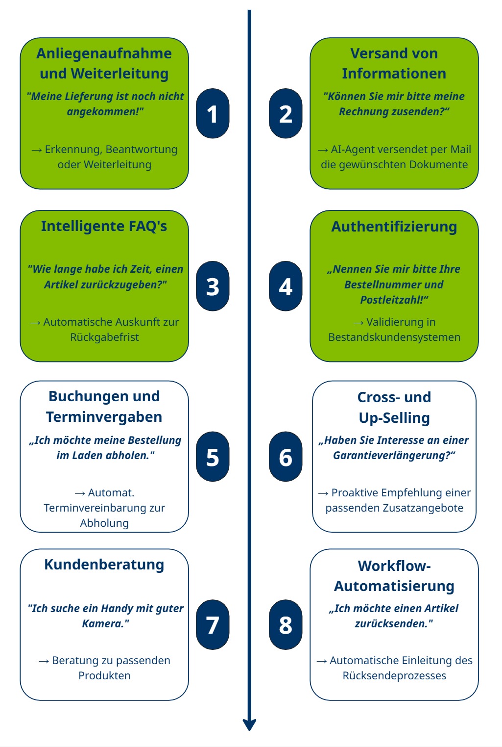 VoiceAIAgent_Einzelhandel_M VoiceAIAgent_Einzelhandel_M