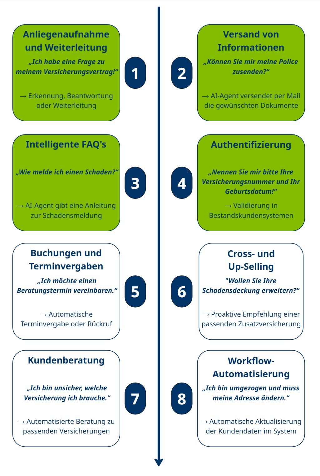 VoiceAIAgent_Versicherungen_M Voice AI Agent für Versicherungen